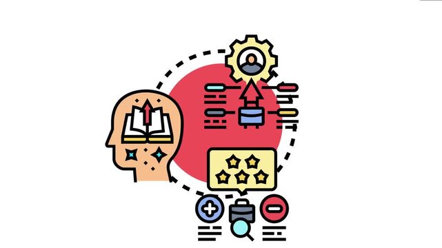 Identifying employee learning needs through skills assessment and evaluation, recognizing individual strengths and weaknesses, and planning continuous professional development for success