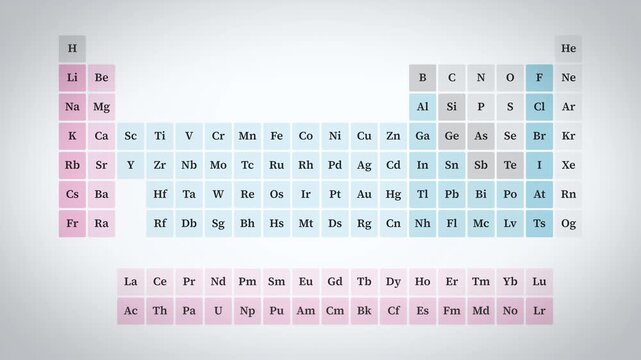 Nitrogen N Atomic Number 7 Periodic Table Element Animation Horizontal