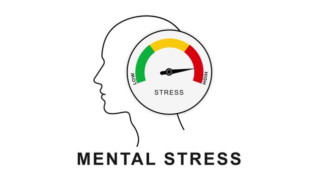 Mental Stress Level Gauge Animation Showing Low to High Stress Levels