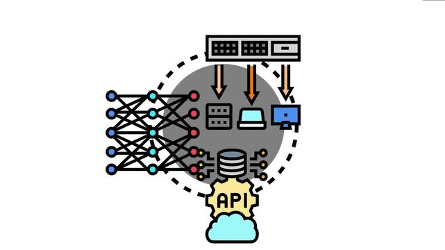 Application layer network infrastructure outlining data flow between server, laptop, monitor, neural networks, cloud computing, database, and api for technology integration