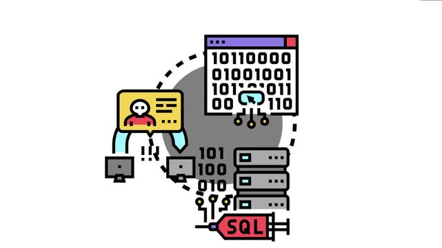 Application security hardening concept protecting web applications and information from sql injection, database breaches, and unauthorized access with secure programming