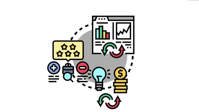 Evaluating business performance, analyzing data, converting innovative concepts into tangible value, improving customer reviews, and optimizing financial returns through a cyclical process