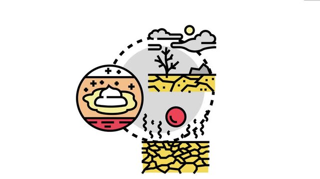 Arid conditions illustrate environmental problems like desertification and drought, along with human skin issues such as dryness and dehydration