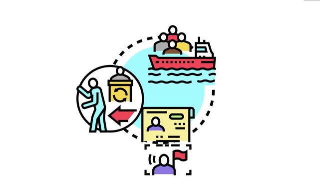 Asylum seeker traffic routing illustrates people emigrating by boat, reaching a destination for documentation and processing, with options for return or repatriation