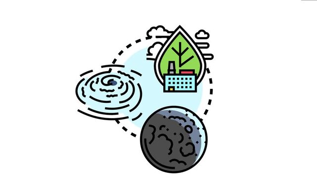 Understanding atmospheric synoptic scale processes, environmental pollution from industry impacting global weather phenomena and climate change, requiring sustainable solutions