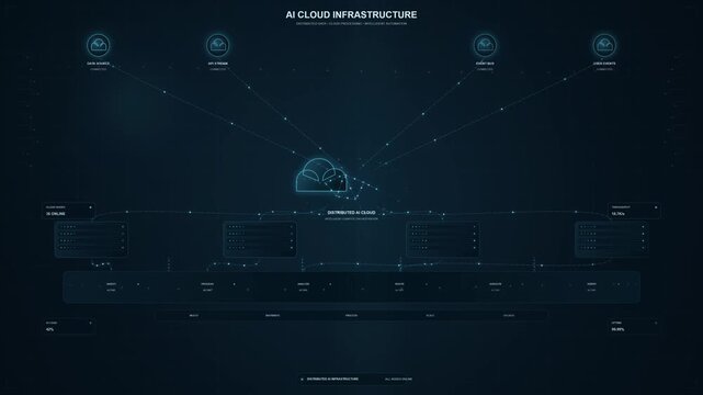 digital HUD interface visualizing AI cloud infrastructure, featuring interconnected data nodes, data streams, and distributed cloud processing in a futuristic blue theme.