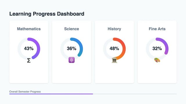 Interactive Learning Progress Dashboard Interface with Animated Percentage Rings