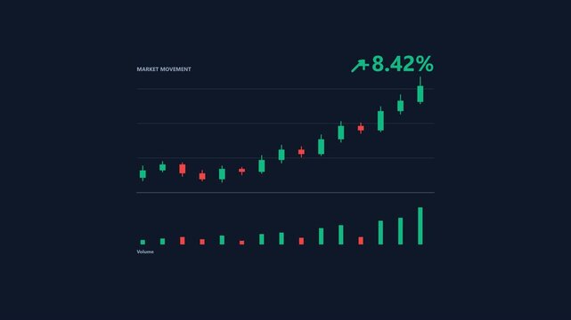 Animated flat design business dashboard with stock market data, rising charts, financial metrics, percentage indicators, and modern corporate data visualization.