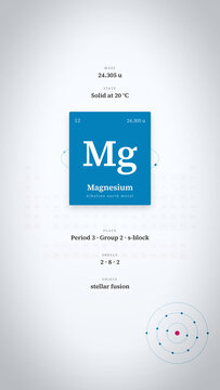 Magnesium element animation displays atomic properties, solid state, and electron configuration in a clean vertical science design for education, social media, and advertising.