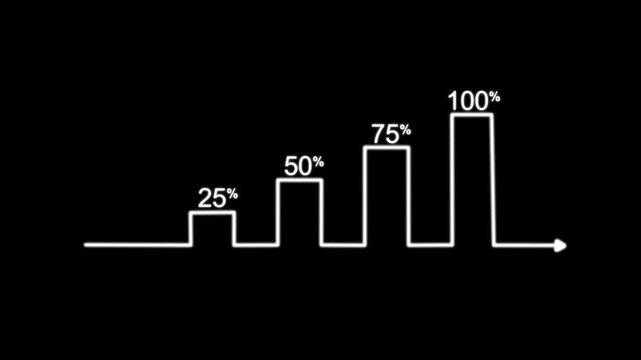 Animated progress bar chart with percentage increments from 25% to 100% for business data visualization  4k Stock video.