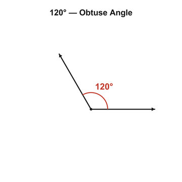 120 degree obtuse angle geometry diagram on transparent background