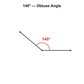 140 degree obtuse angle geometry diagram on transparent background