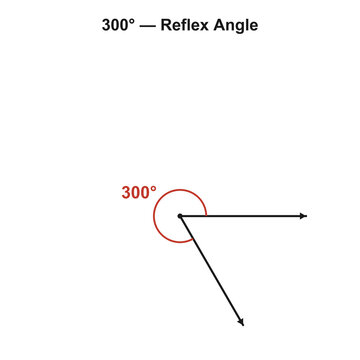 300 degree reflex angle geometry diagram on transparent background