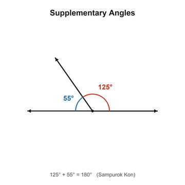 Supplementary angles sum to 180 degrees geometry diagram
