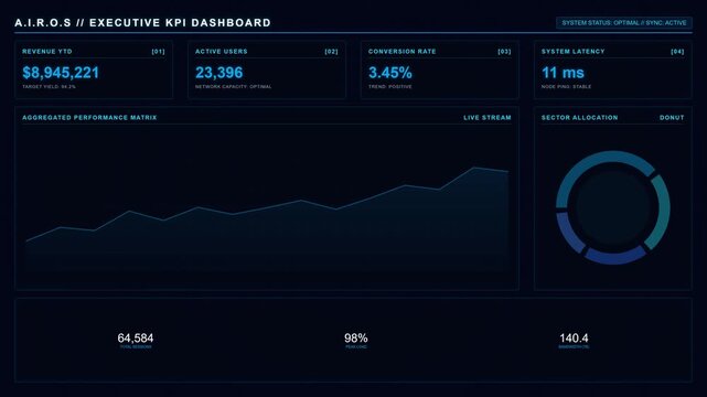 Futuristic Executive API Dashboard Interface with Real Time Data Analytics and Performance Metrics.
