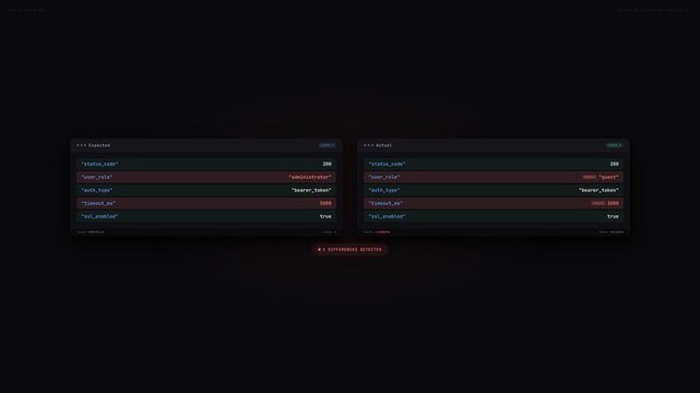 Data Diff Validation Comparison Expected vs Actual Overlay 4K