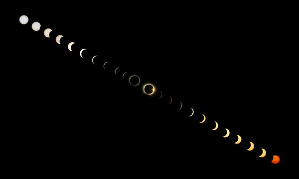 Fases del eclipse total