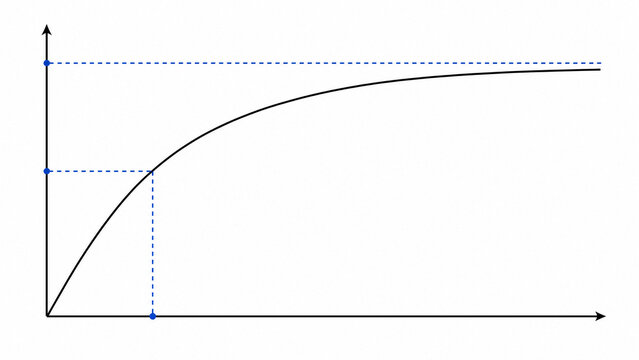 Michaelis-Menten Equation Enzyme Kinetics Hyperbolic Curve