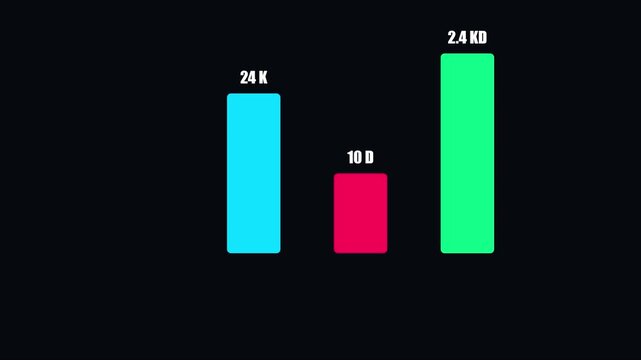 Animated bar chart with dynamic data labels for business analytics and financial growth reports animation 4k