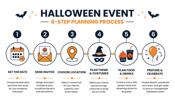 Halloween Event Planning 6 Step Process Infographic with Icons