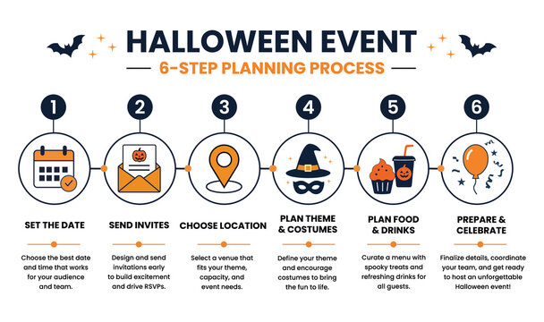 Halloween Event Planning 6 Step Process Infographic with Icons