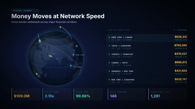 Global payment network animation showing cross border settlements between financial hubs