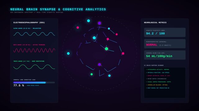 Neural Brain Synapse and Cognitive Analytics Dashboard Interface for Artificial Intelligence Research