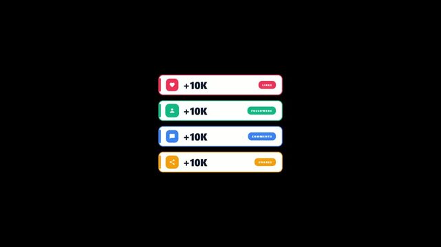 Social media engagement counter animation with icons and 10k numbers. 4K Video