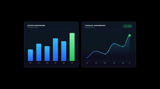 Animated financial data charts displaying business growth and performance metrics on a dark dashboard.