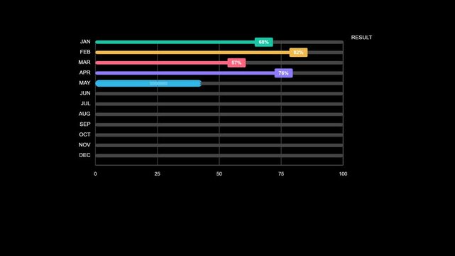 Dynamic horizontal bar chart infographic with monthly data progress and percentage indicators