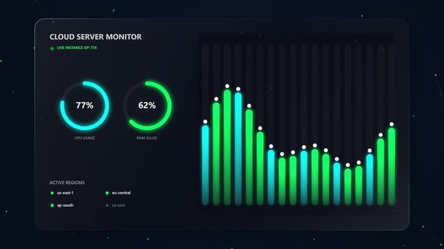 Cloud Server Monitoring Dashboard