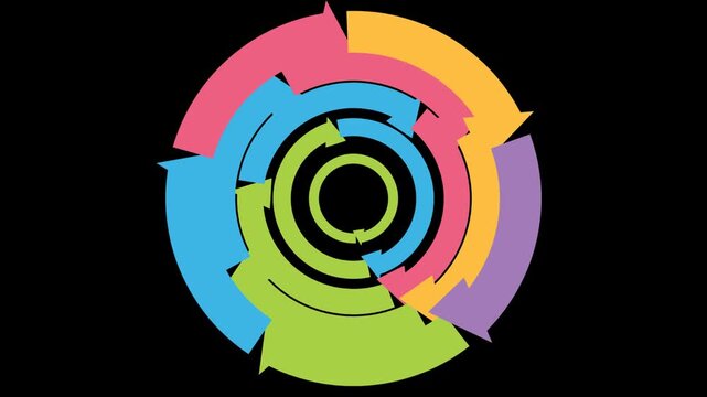 Colorful circular arrows graphic showing a cycle or flow process with multiple segments on a black background