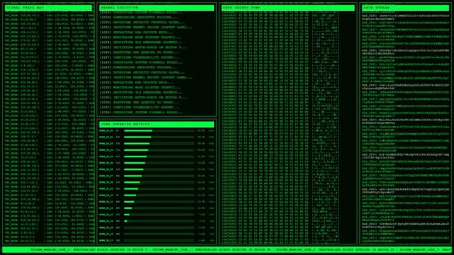 Global Trace Map Kernel Execution Override Animation.