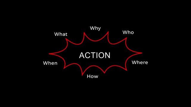 Animated 5W1H action diagram illustrating Who, What, When, Where, Why, and How with dynamic motion graphics on a black background.