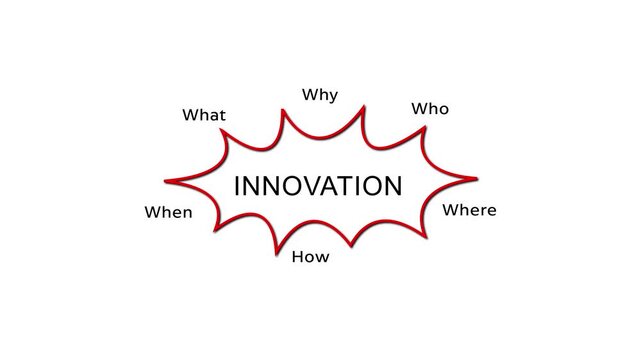 Innovation Diagram illustrating Who, What, When, Where, Why, and How with animation on a white background.