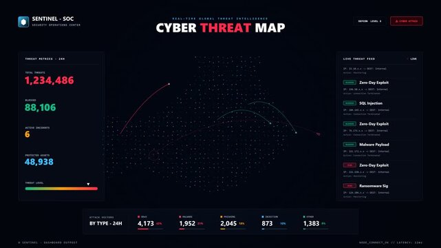 Cyber threat map showing global network security attacks in real time
