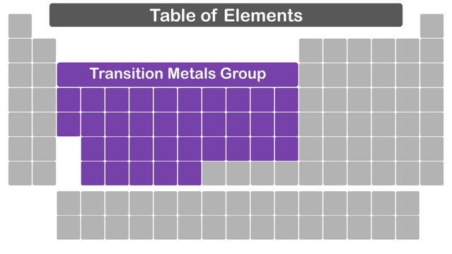 Illustrazione vettoriale di Tabella periodica degli elementi con evidenza del gruppo metalli di transizione