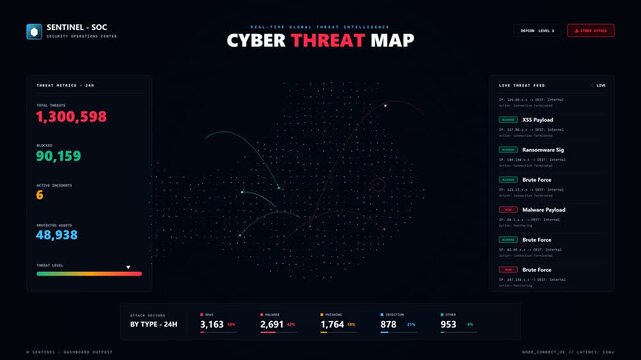 Cyber threat map dashboard showing global network security attack statistics