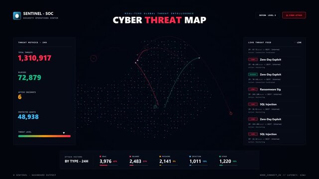 Cyber threat map dashboard showing global network security attack statistics