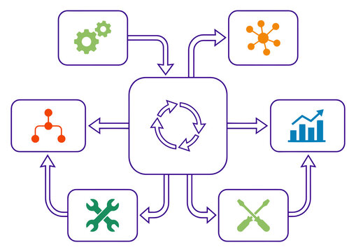 Comprehensive Workflow Process Diagram Illustrating Central Cycle Management and Multi-Directional Operational Task Integration