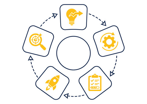 Circular Business Workflow Diagram with Strategic Icons for Process Optimization and Project Management Planning