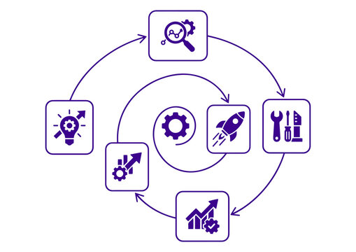 Strategic Business Development Process Flowchart with Continuous Improvement Cycle and Operational Growth Optimization Icons