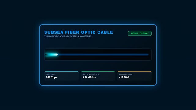 Futuristic Digital Interface Displaying Subsea Fiber Optic Communication Network Statistics and Global Data Transmission Metrics