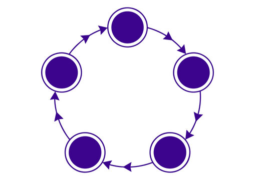 Five Step Circular Process Flow Diagram Infographic with Connected Nodes and Directional Arrows for Business Workflow Presentation