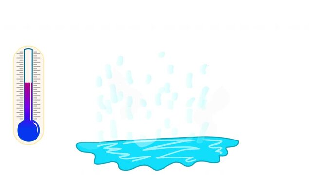 State of matter animation.  Change of water according to temperature. Ice cup, liquid gas, vapor, cloud. Chemistry lesson. Temperature increase from cold to hot, thermometer. Footage video