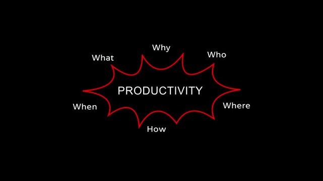 Productivity Diagram illustrating Who, What, When, Where, Why, and How with animation on a black background.