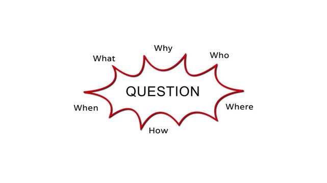 Question Diagram illustrating Who, What, When, Where, Why, and How with animation on a white background.