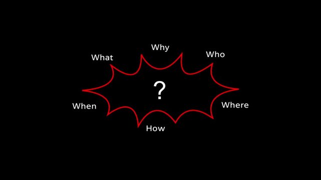 Question Mark Diagram illustrating Who, What, When, Where, Why, and How with animation on a black background.