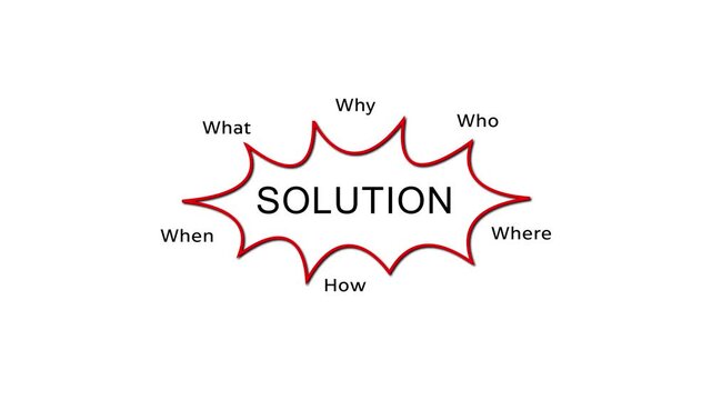 Solution Diagram illustrating Who, What, When, Where, Why, and How with animation on a white background.