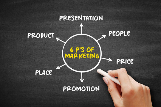 6 Ps of marketing diagram presenting product, price, place, promotion, people and presentation as core elements of a structured marketing strategy framework
